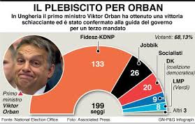 plebiscito orban