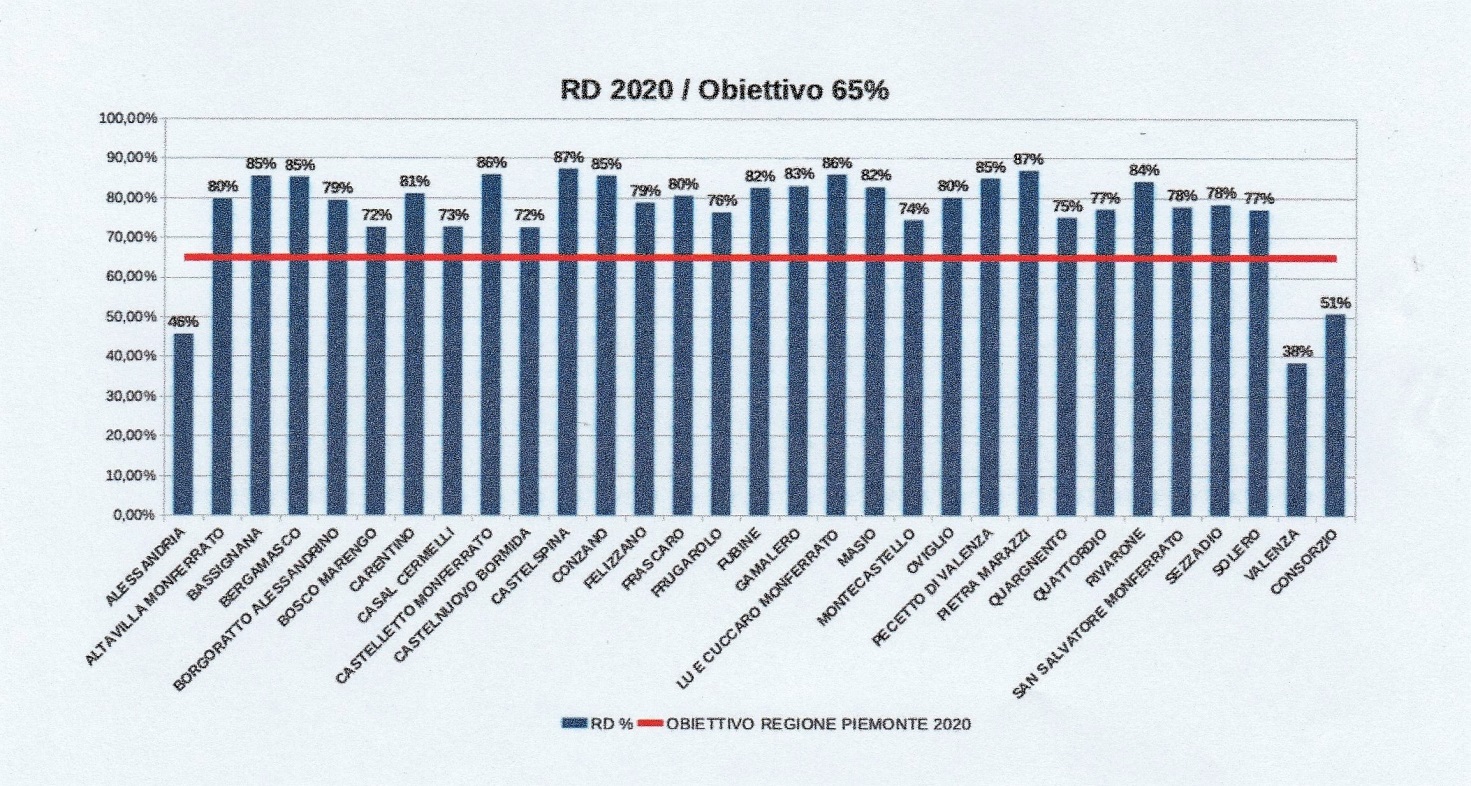 Dati 2020 Cons Al Racc Diff (2)