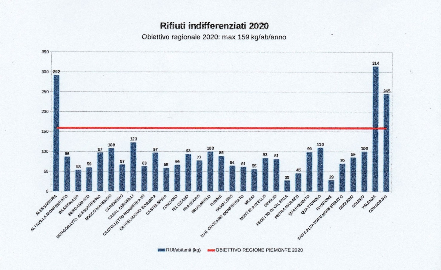 Dati 2020 Cons