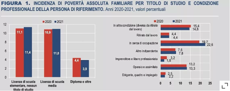 Schermata 2022 06 15 Alle 16